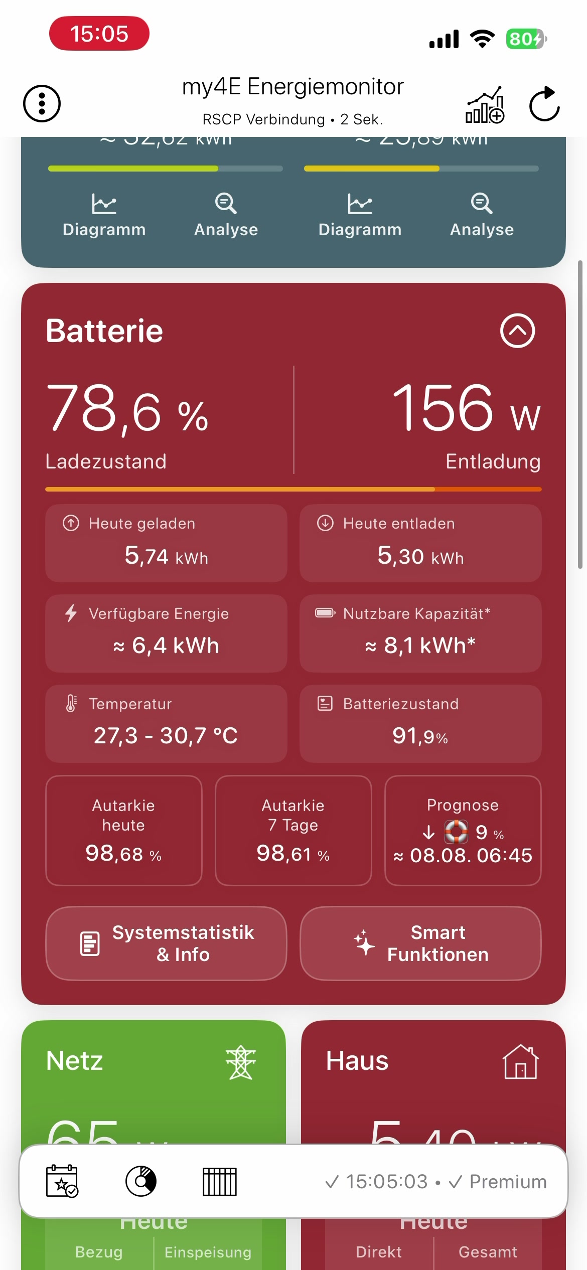 Echter Stand des neuen my4E-Dashboards aus dem aktuellen Screencast