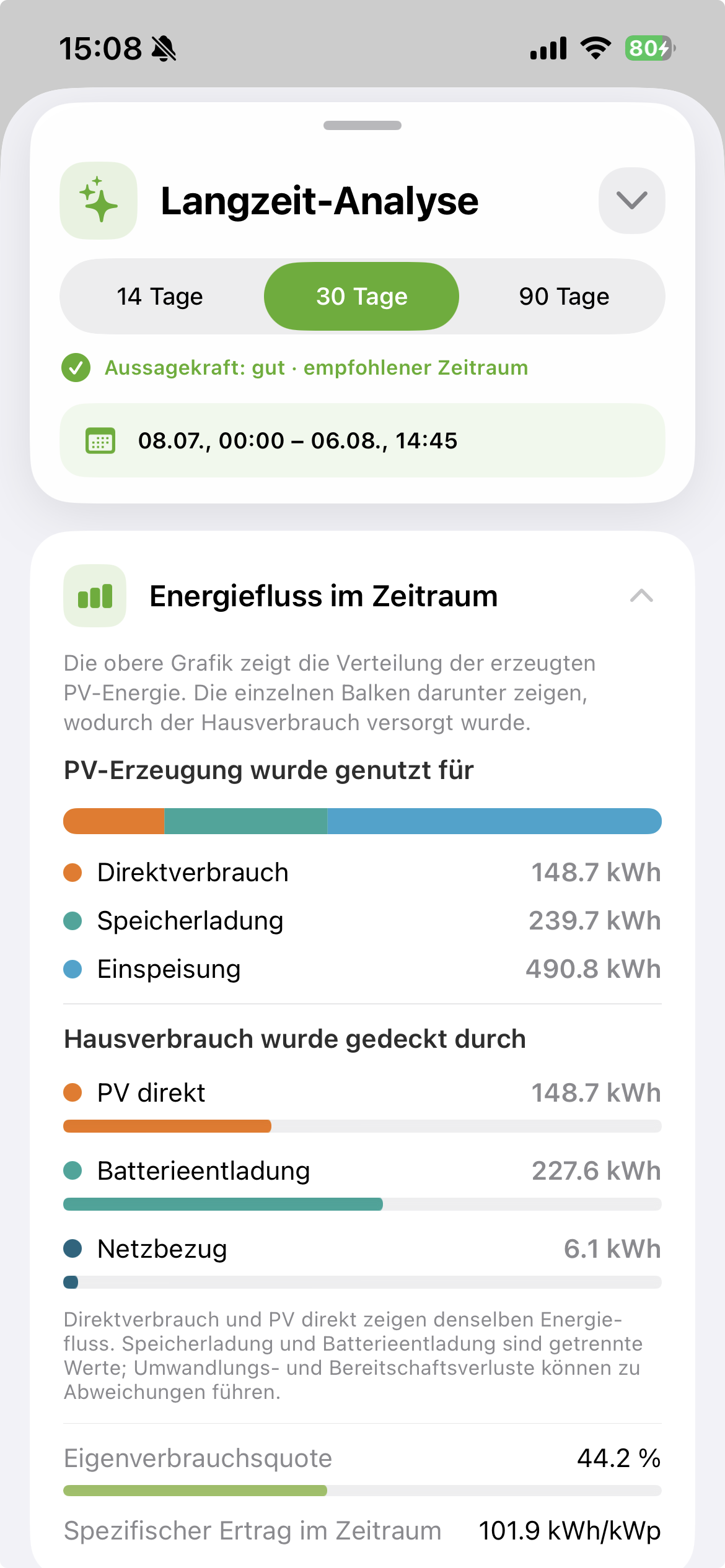 Echter Screenshot des Energieflusses im ausgewählten Zeitraum