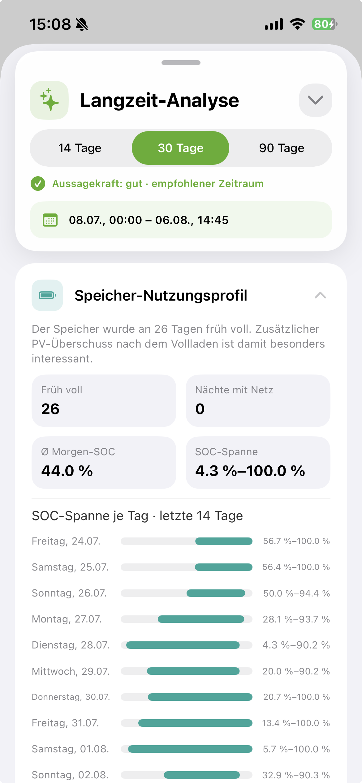 Echter Screenshot des Speicher-Nutzungsprofils