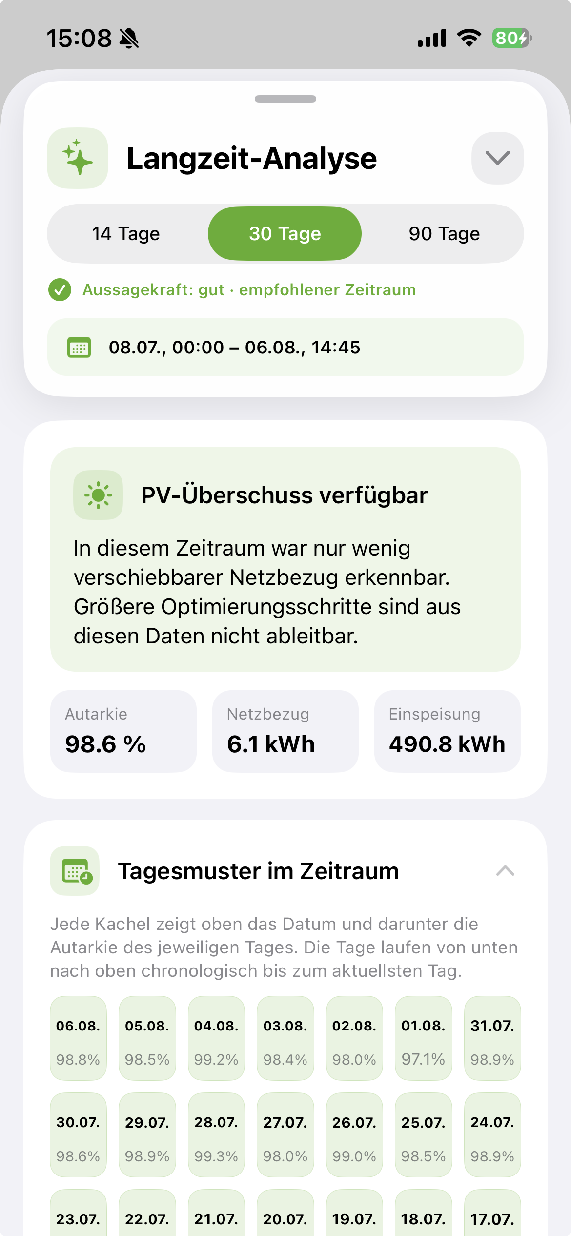 Echte Langzeit-Analyse mit PV-Überschuss, Autarkie und Tagesmustern